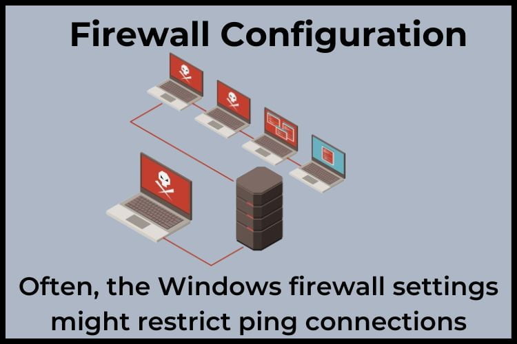 Firewall Configuration