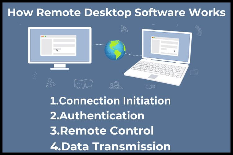 RDP Software