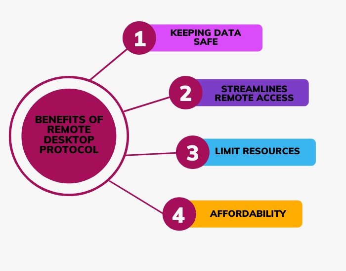 benefits of remote desktop protocol