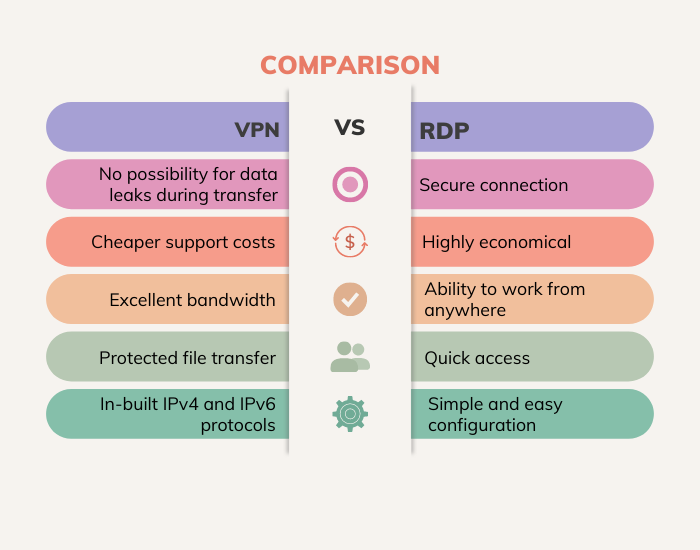 vpn vs rdp