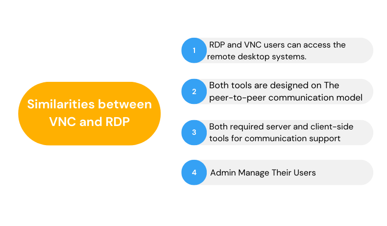 vnc vs rdp