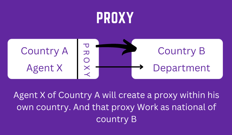 proxy and vpn