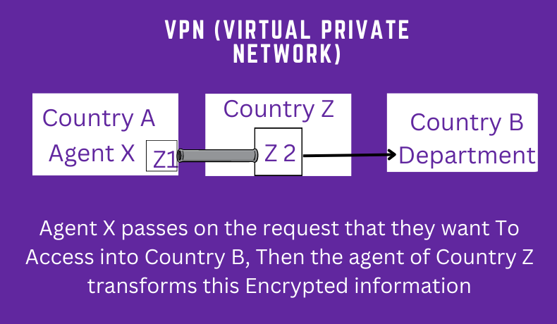 proxy and vpn