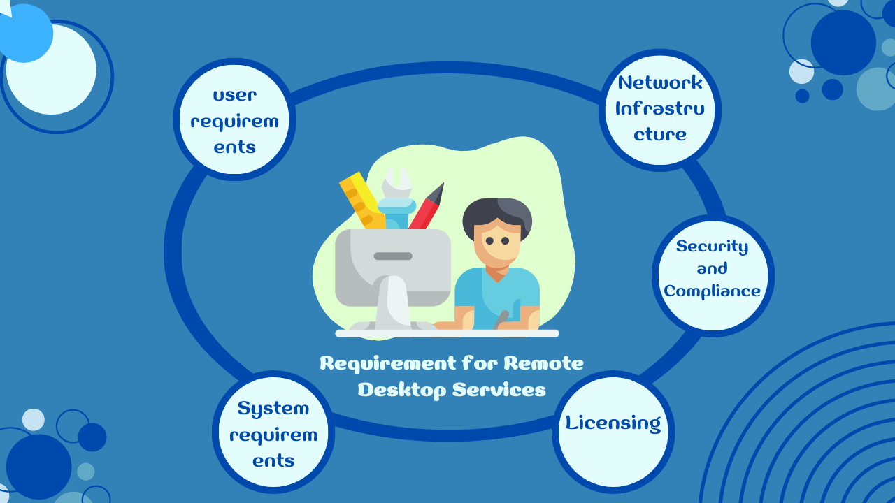implementing Remote Desktop Services